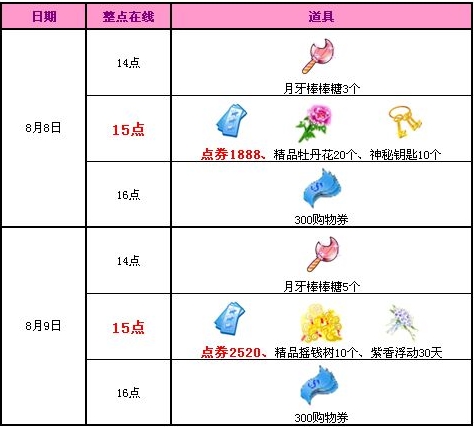 QQ炫舞8月8日9日准点在线送4408点券 活动网址