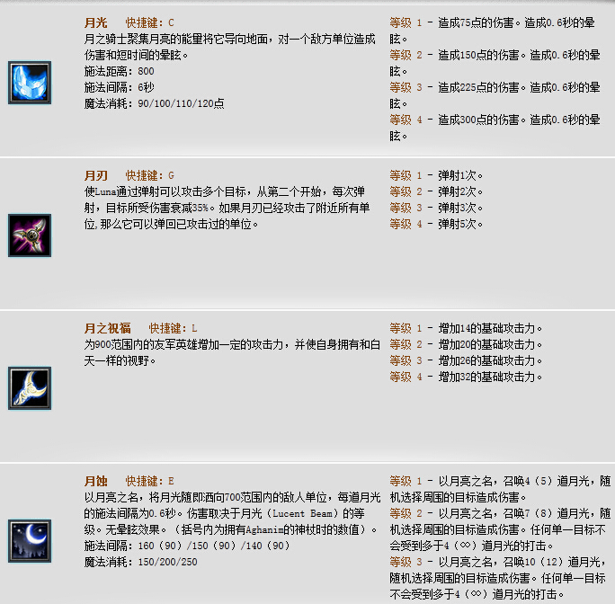 Dota月之骑士出什么装备好？月之骑士出装加点攻略