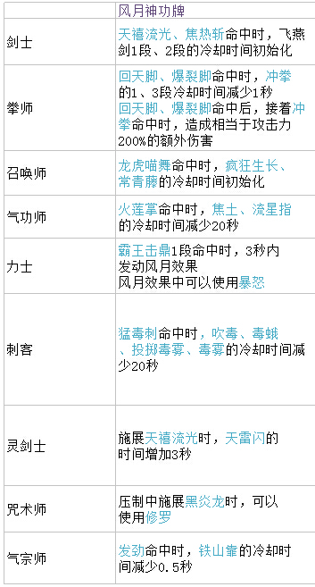 剑灵8月新版本风月神功牌属性全职业展示
