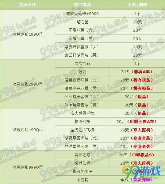 QQ飞车2016.5月消费送豪礼 1Q币赢首发绝版套装一览