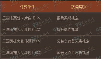 DNF三国英雄大乱斗活动怎么玩 奖励一览