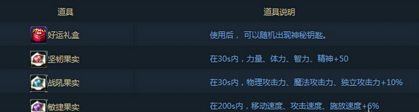 DNF抉择之沼活动介绍 高级装扮兑换券等你领