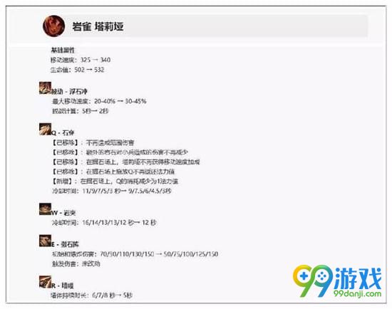 lol8.11岩雀打野怎么出装 岩雀打野出装符文推荐