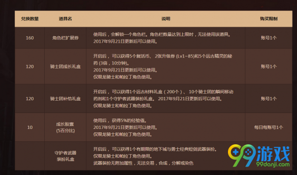 DNF再次开启的守护旅程活动怎么做 DNF再次开启的守护旅程活动完成攻略