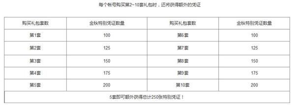 2019国庆套多买多送奖励