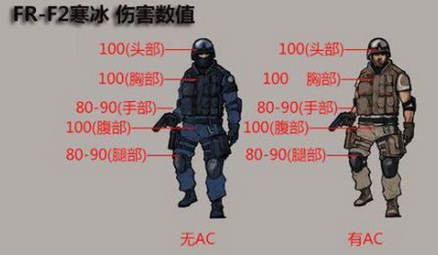 CF穿越火线FRF2寒冰怎么样?评测使用技巧