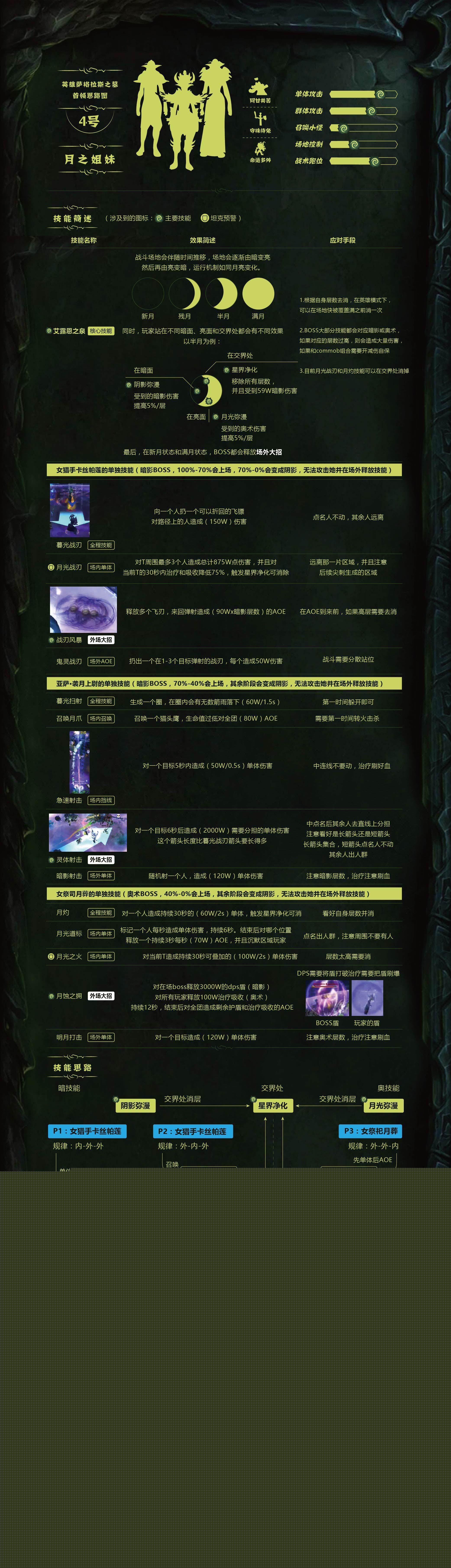 魔兽世界7.2.5萨格拉斯之墓大型攻略 全boss打法汇总