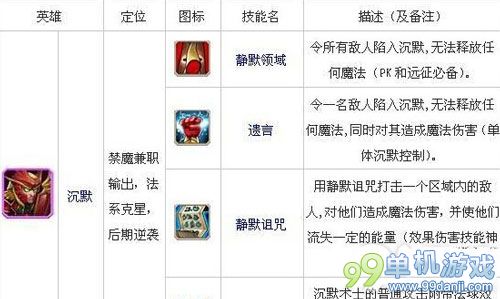 刀塔传奇沉默技能怎么加点？沉默技能加点攻略