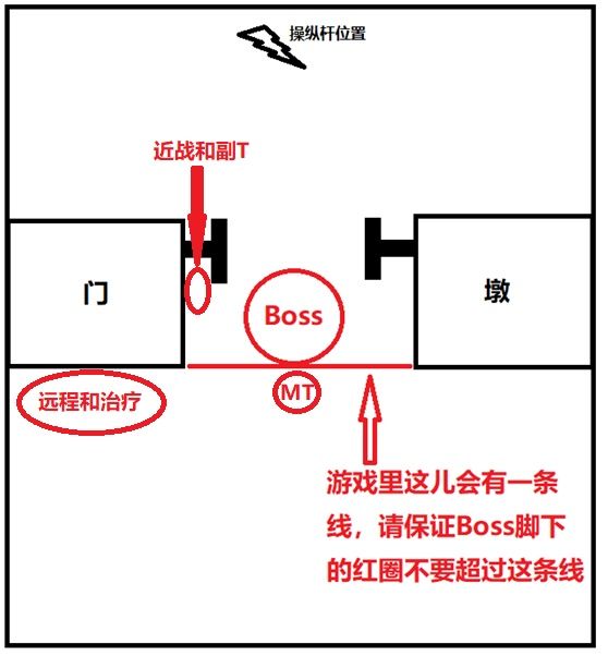 魔兽世界怀旧服黑翼之巢攻略