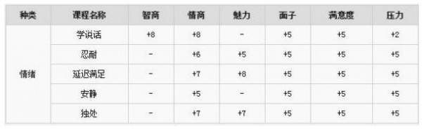 中国式家长安静技能怎么学 中国式家长安静技能怎么得