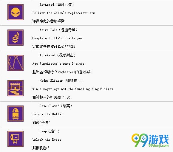 挺进地牢全奖杯条件一览 挺进地牢奖杯成就怎么达成