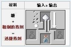 我的世界糖块怎么合成 我的世界糖块合成方法介绍