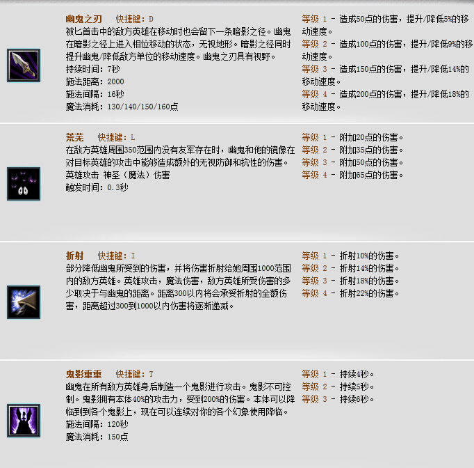 Dota幽鬼出什么装备好？幽鬼出装加点攻略