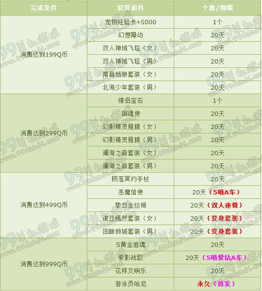 QQ飞车1Q币送雪国绝版纪念套装活动详情 