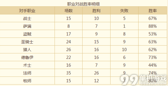 炉石传说三月天梯环境下 动物园术士冲上传说心得