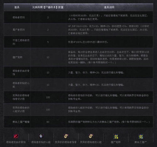 DNF挑战生化禁区活动介绍与网址 宠物神器等你拿