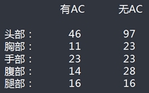 CF穿越火线汤姆逊烈龙技能属性怎么样?使用技巧测评