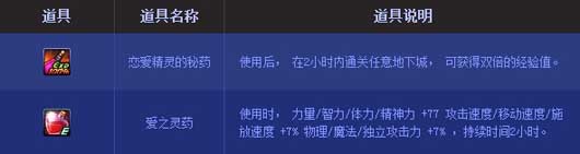 DNF缘定七夕相约DNF活动介绍及网址 礼盒内容