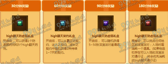DNF10月22日站街活动得深渊high翻天活动详情 在线得邀请