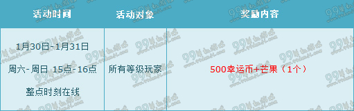 QQ飞车1月第五周/最后一周周末回馈奖励表