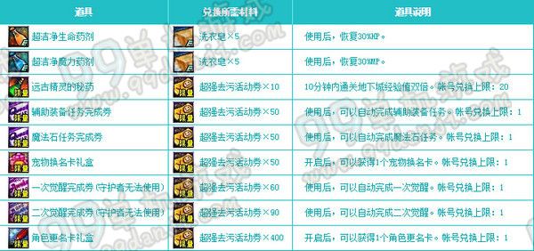 DNF纯洁自然更清新活动详情 刷超强去污活动券换好礼