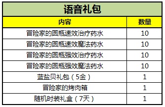 上古世纪一大波福利出没 上古世纪礼包等你来抢