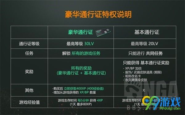 绝地求生4x4地图DLC值得买吗 绝地求生4x4地图DLC详细介绍