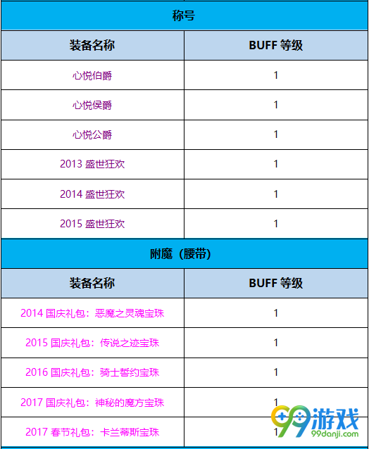 DNF月影星劫BUFF换装怎么搭 DNF起源版本月影星劫BUFF换装攻略