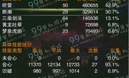 剑网395级藏剑PVP装备选择奇穴点法教学