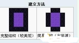 我的世界下界传送门怎么做 我的世界地狱下界传送门制作方法一览
