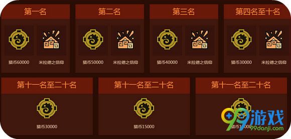 怪物猎人ol7月2日华东新区喧火灼天开放八大活动汇总