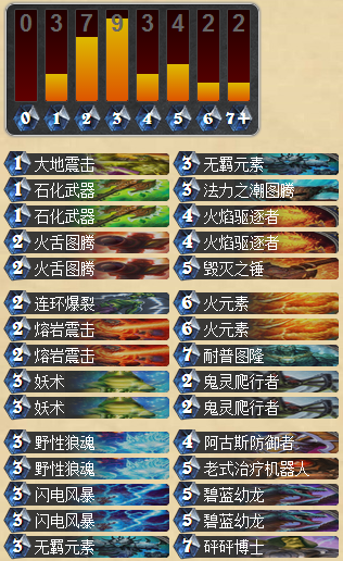 炉石传说黑石山中速火焰驱逐萨满卡组分享 