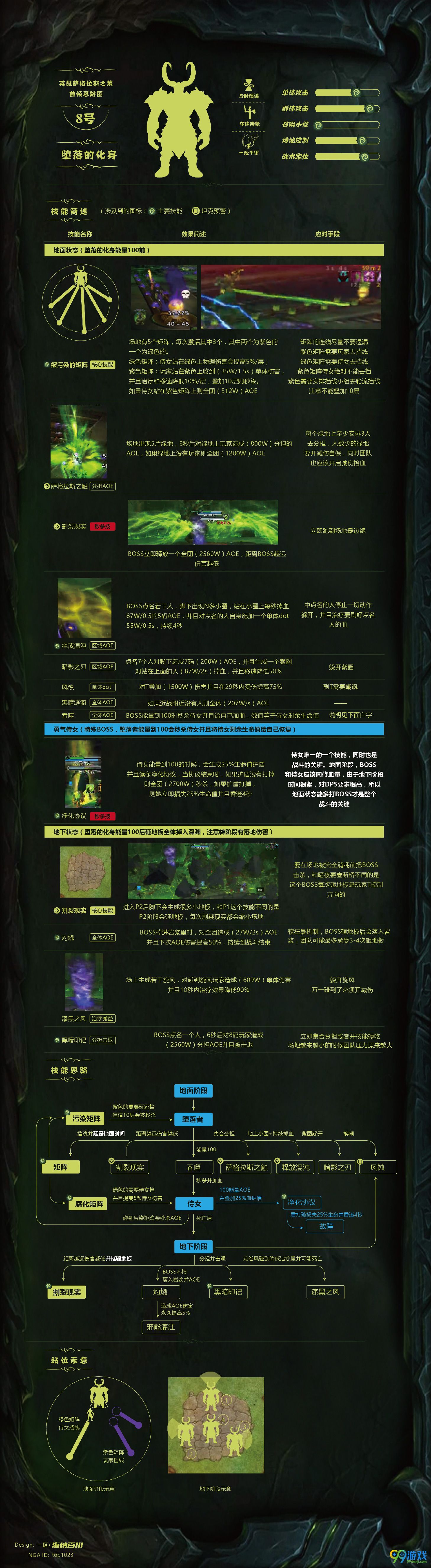 魔兽世界7.2.5萨格拉斯之墓大型攻略 全boss打法汇总