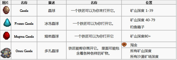星露谷物语矿石分类 矿石有什么用
