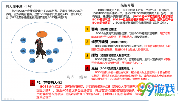 逆水寒一周能得多少百炼令 逆水寒一天能产出多少百炼令