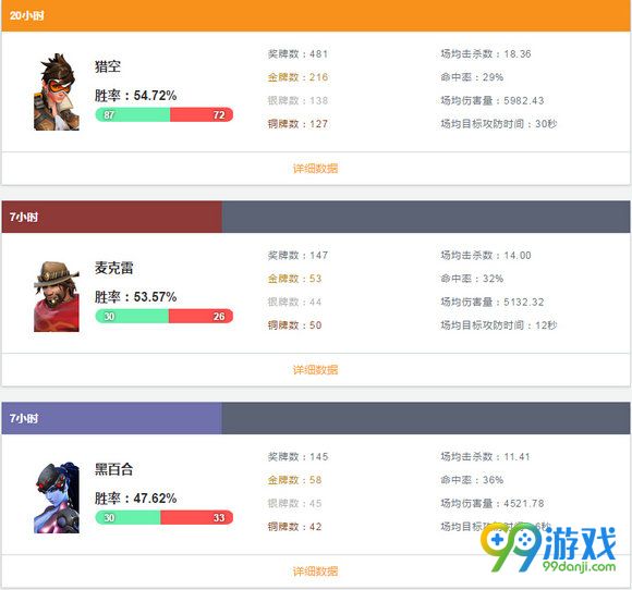 守望先锋战绩查询 国服战绩排行查询工具分享