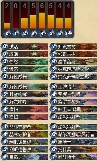 炉石传说美服天梯第一的紫罗兰咆哮德卡组分享