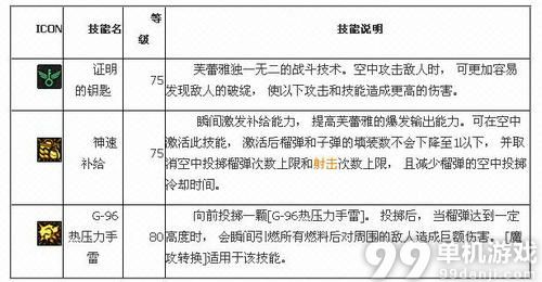 DNF国服芙蕾雅二觉技能介绍