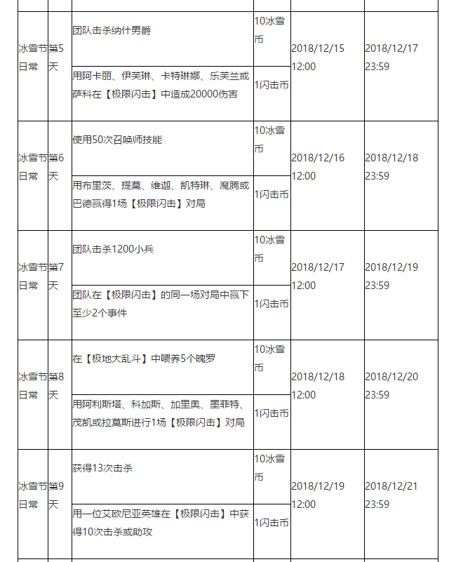 英雄联盟2018冰雪节活动是什么 英雄联盟2018冰雪节冬境乐园活动详情