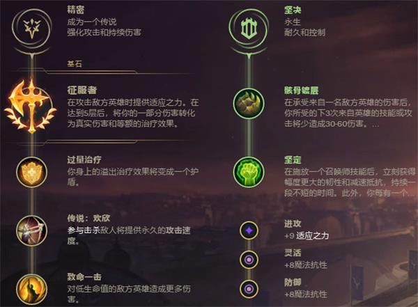 英雄联盟无限火力盖伦怎么玩 lol无限火力德玛西亚之力盖伦玩法攻略