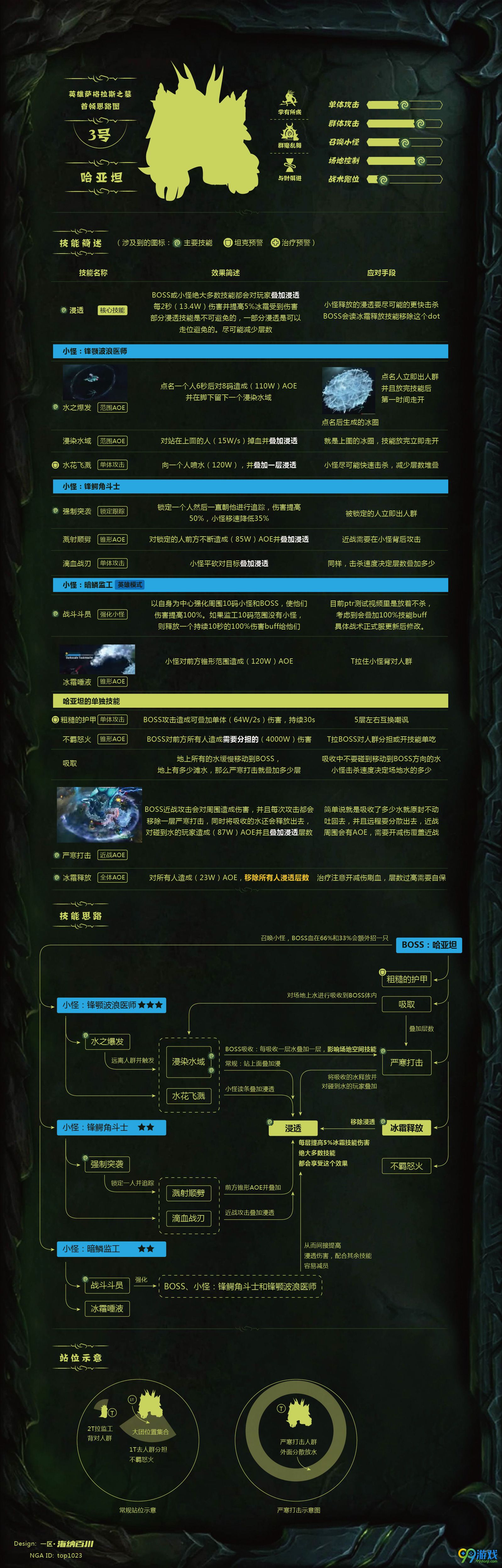 魔兽世界7.2.5萨格拉斯之墓大型攻略 全boss打法汇总