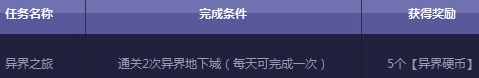 DNF异界向前冲 轻松异界行活动介绍及活动网址