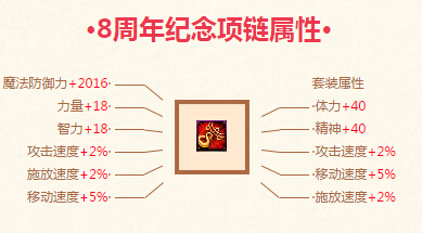 甜蜜的8周年与DNF同行活动地址 得8周年纪念项链
