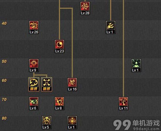 DNF复仇者二觉永生者刷图加点推荐 DNF复仇二觉半魔流魔化流加点