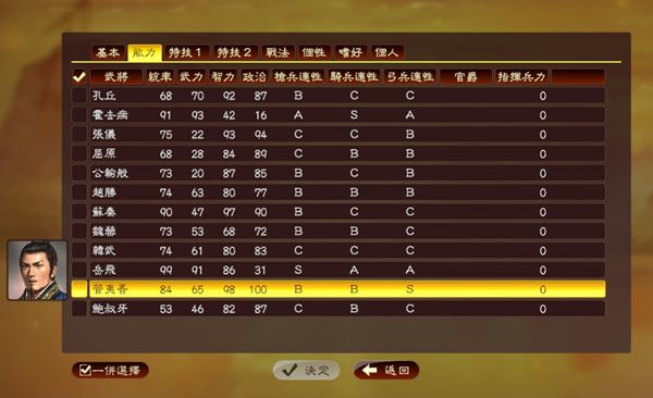 三国志13上古武将数据一览 上古武将厉害吗