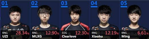 LOL2018全明星投票结果是什么 LOL2018全明星投票结果一览