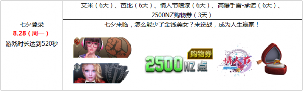 逆战七夕活动地址在哪 逆战七夕活动地址奖励介绍