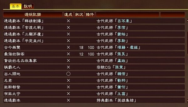三国志13古武将解锁条件一览 三国志13古武将怎么解锁