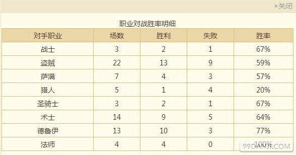 炉石传说恶魔术士动物园上传说 术士卡组分享
