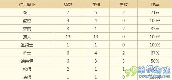 炉石传说高胜率城墙德卡组分享 传说19名77%胜率